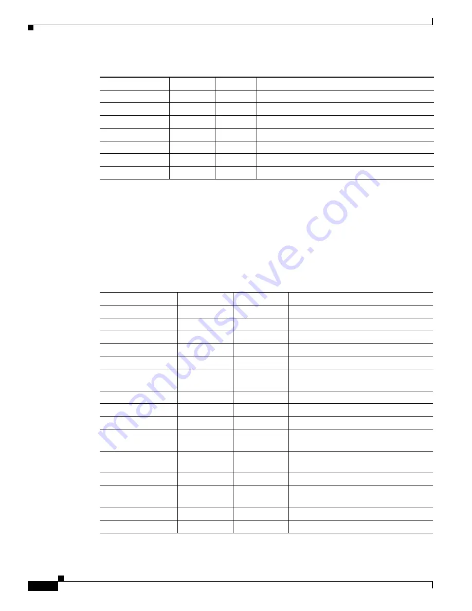 Cisco 6500 - Catalyst Series 10 Gigabit EN Interface Module Expansion Configuration Manual Download Page 700