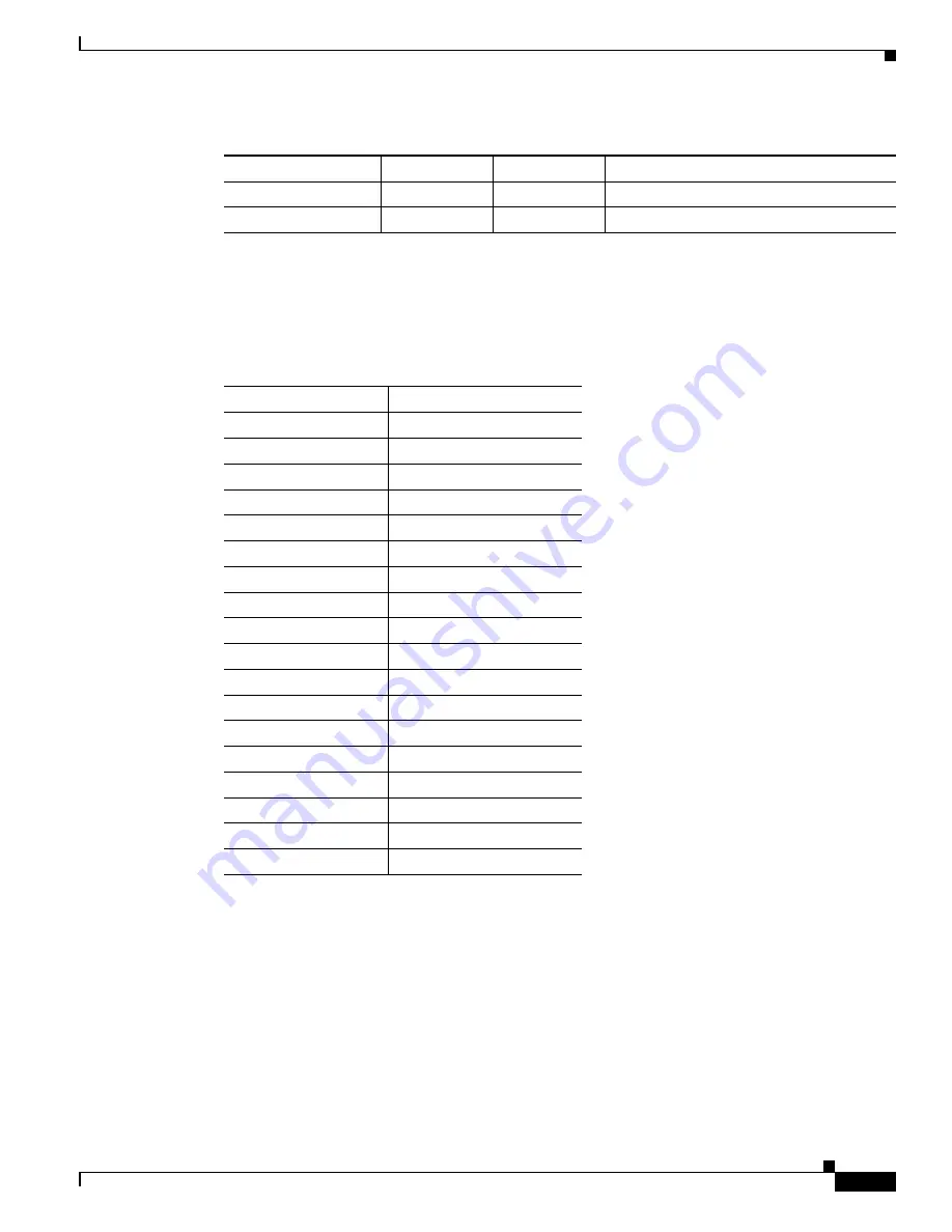 Cisco 6500 - Catalyst Series 10 Gigabit EN Interface Module Expansion Configuration Manual Download Page 701