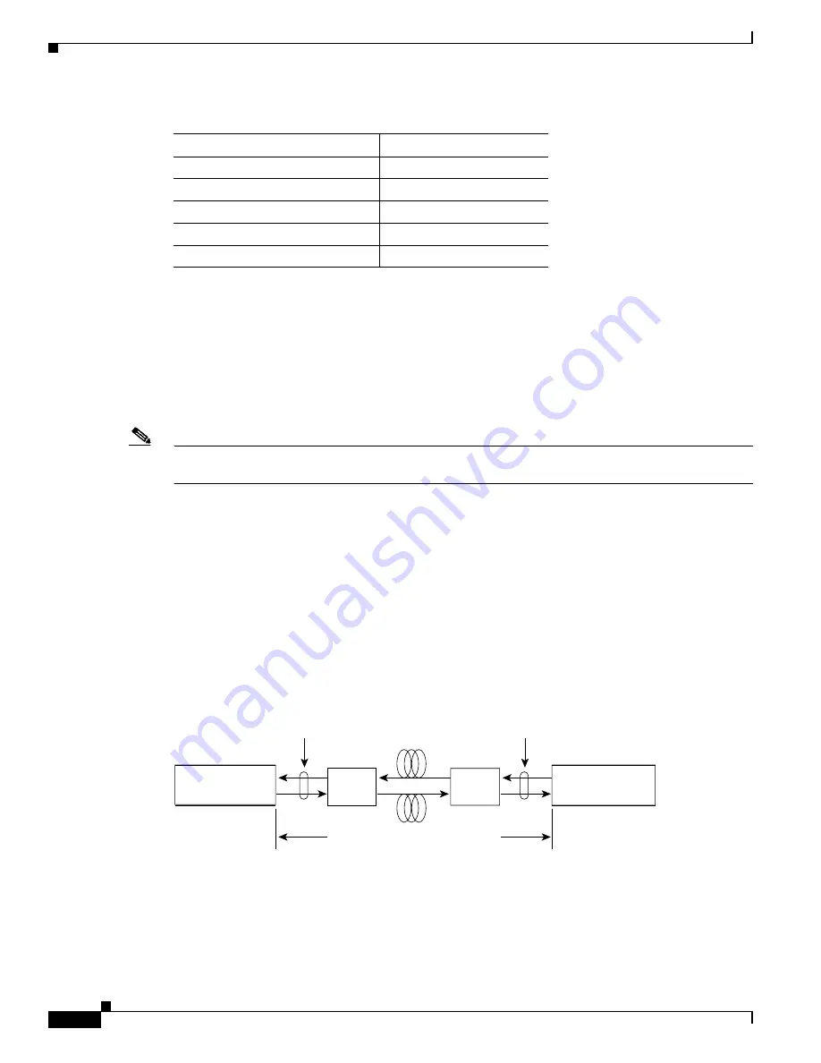 Cisco 6500 - Catalyst Series 10 Gigabit EN Interface Module Expansion Installation Manual Download Page 422