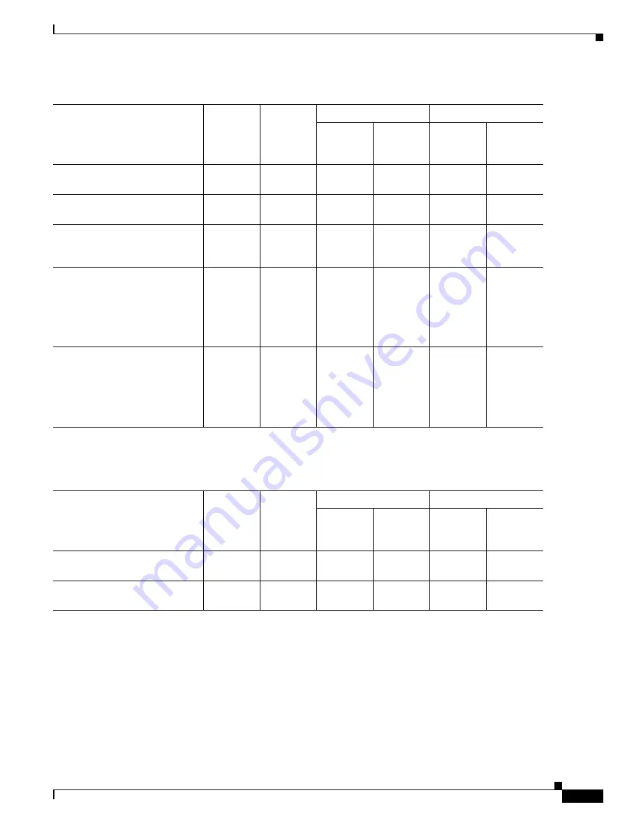 Cisco 6500 - Catalyst Series 10 Gigabit EN Interface Module Expansion Installation Manual Download Page 435