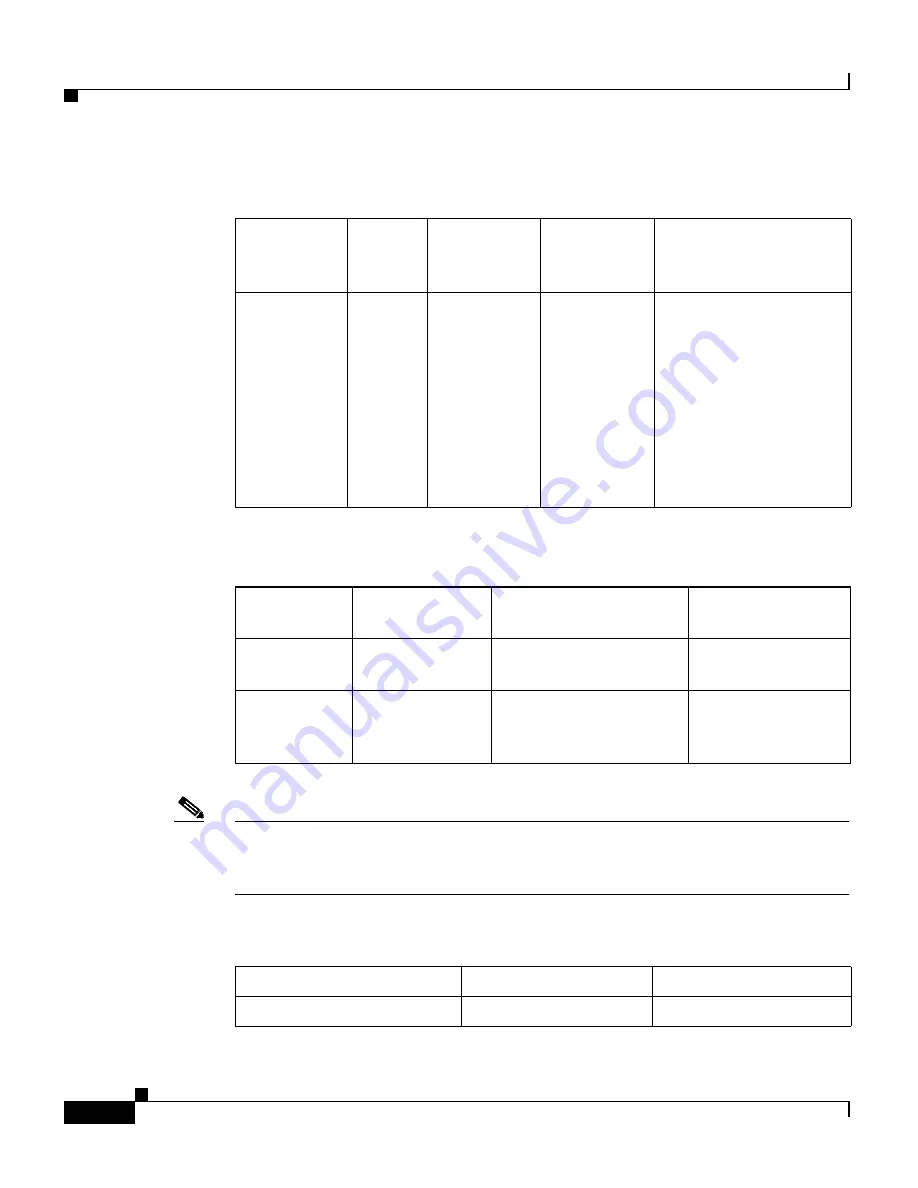 Cisco 6503-E - Catalyst Chassis With Supervisor Engine 32 Switch Release Note Download Page 8