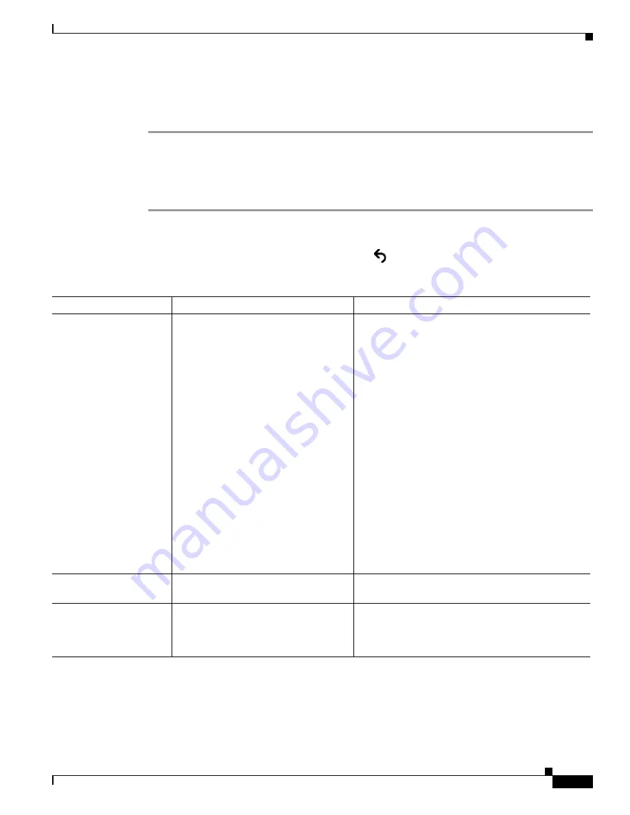 Cisco 6941 - Unified IP Phone Slimline VoIP Administration Manual Download Page 125