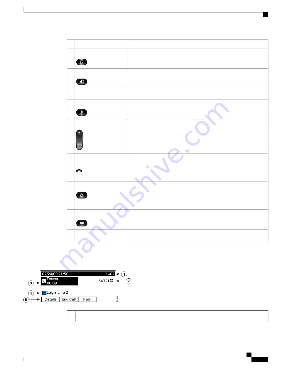 Cisco 6945 Series User Manual Download Page 7