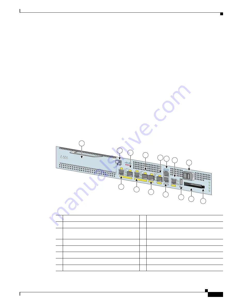 Cisco 7201 Installation And Configuration Manual Download Page 21