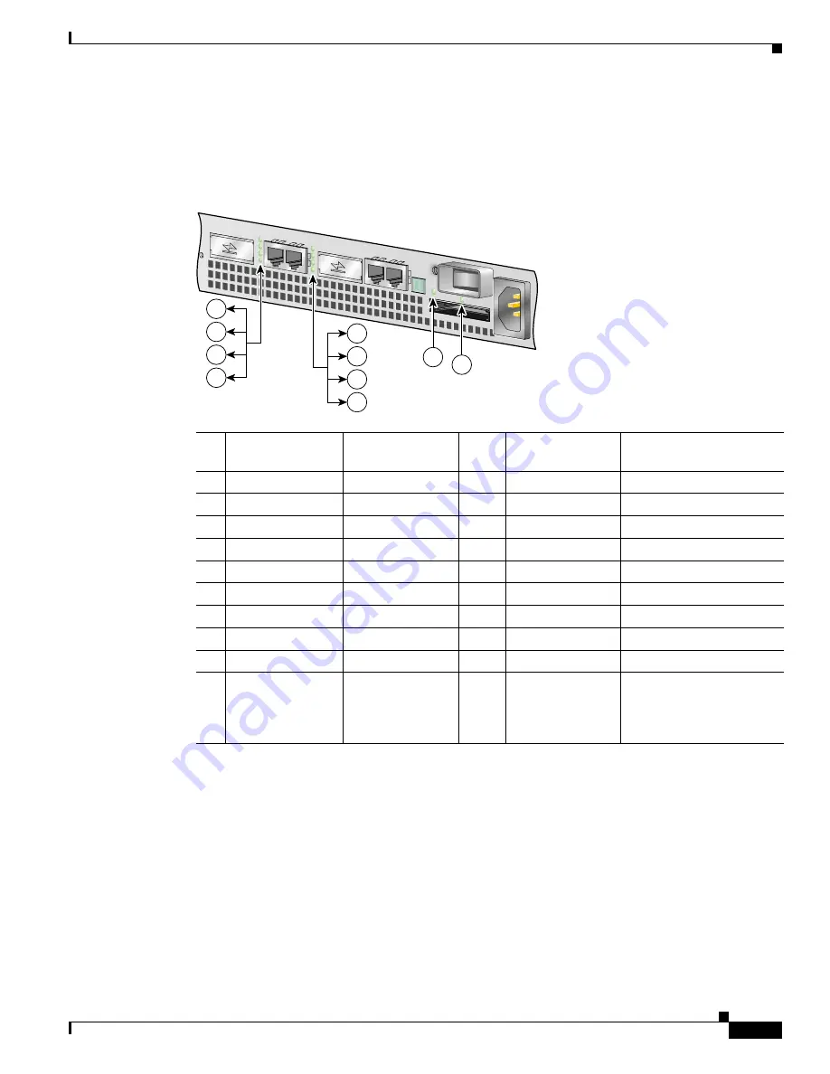 Cisco 7401ASR Скачать руководство пользователя страница 23