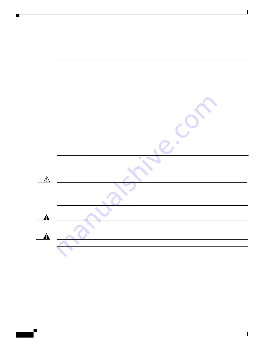 Cisco 7401ASR Installation And Configuration Manual Download Page 52