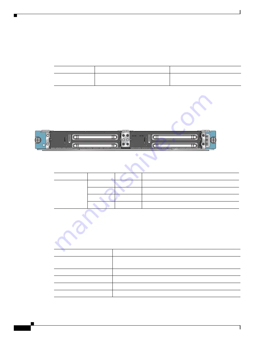 Cisco 7600-SIP-400 - SPA Interface Processor 400 Hardware Installation Manual Download Page 38