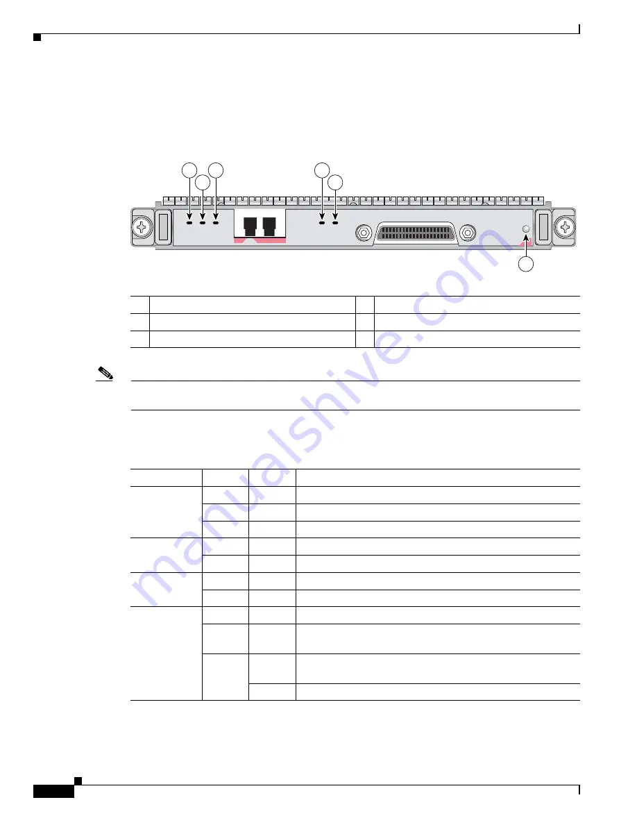 Cisco 7600-SIP-400 - SPA Interface Processor 400 Hardware Installation Manual Download Page 88