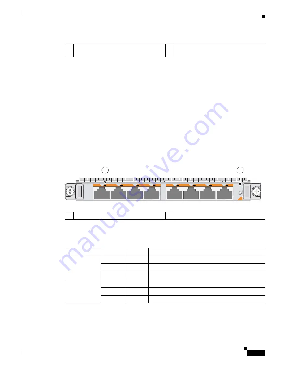 Cisco 7600-SIP-400 - SPA Interface Processor 400 Hardware Installation Manual Download Page 95