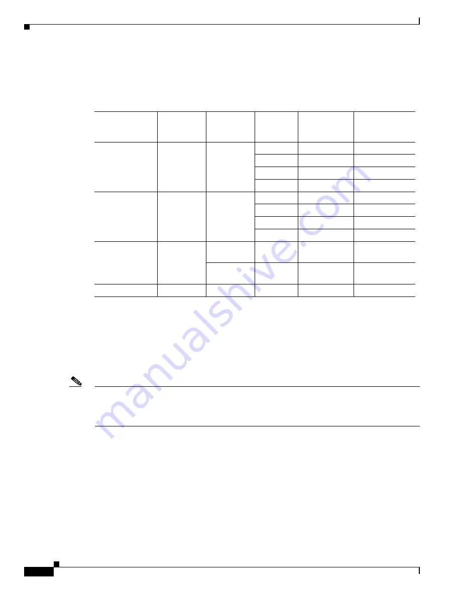 Cisco 7600-SIP-400 - SPA Interface Processor 400 Hardware Installation Manual Download Page 104