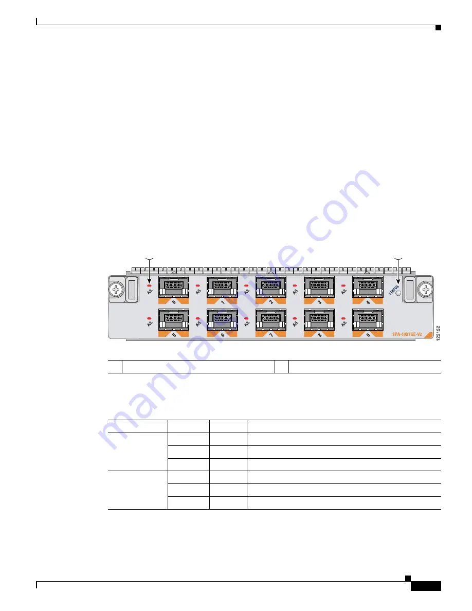 Cisco 7600-SIP-400 - SPA Interface Processor 400 Hardware Installation Manual Download Page 113