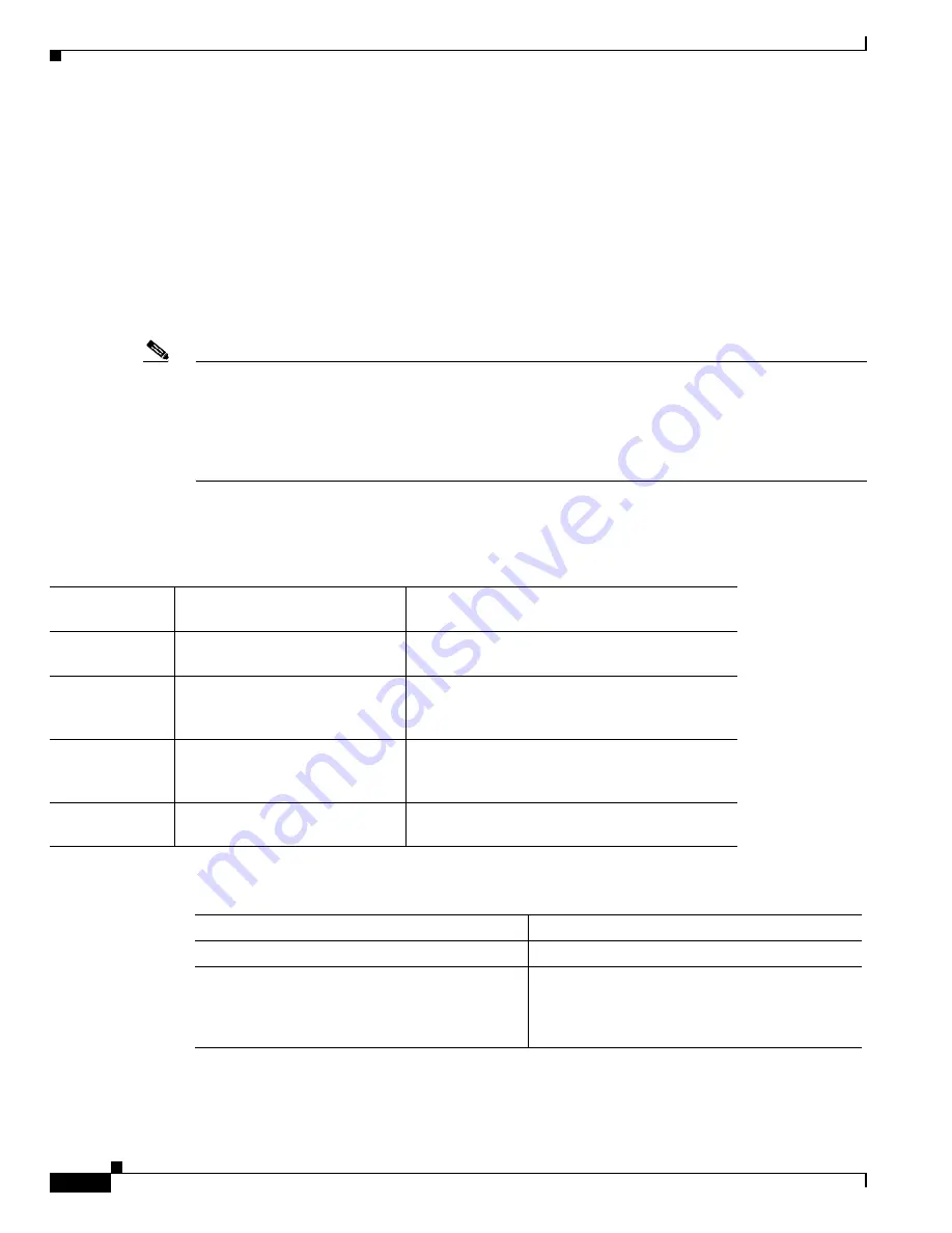 Cisco 7600-SIP-400 - SPA Interface Processor 400 Hardware Installation Manual Download Page 114