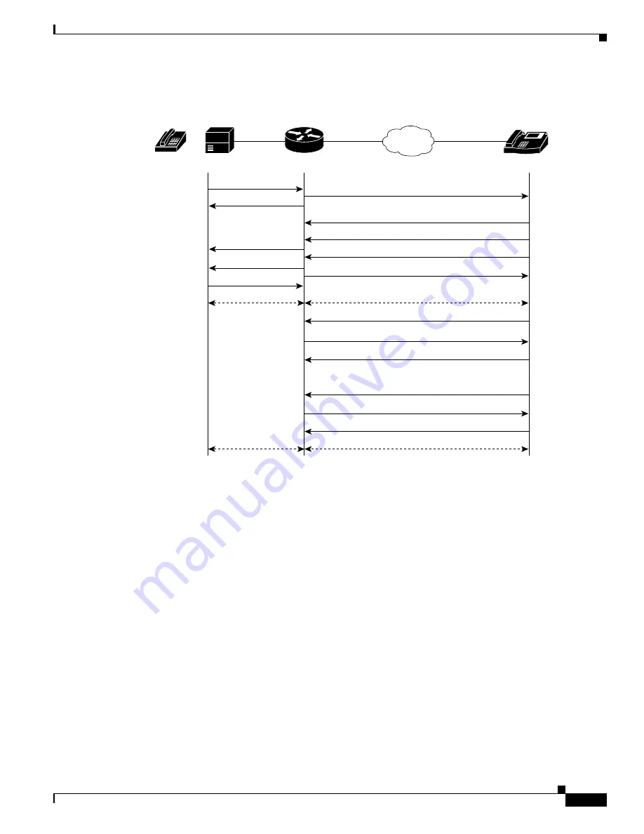 Cisco 7940G Administration Manual Download Page 105