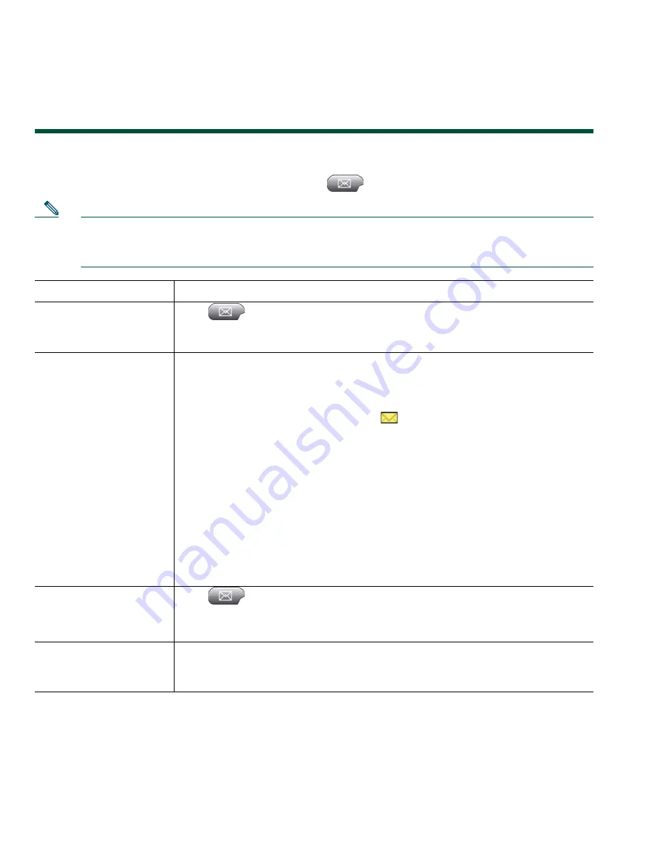 Cisco 7970 Series Phone Manual Download Page 66