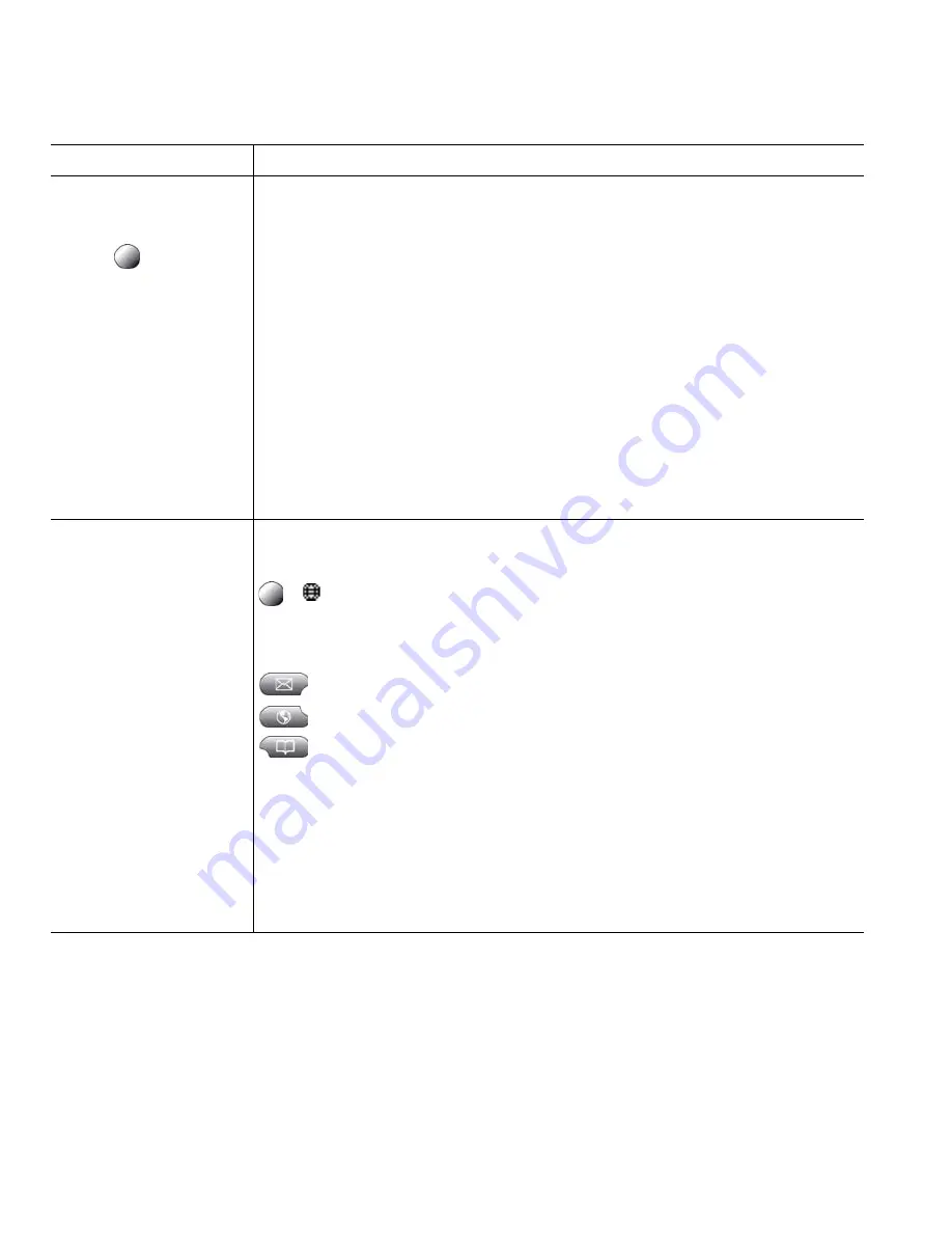 Cisco 7970 Series Скачать руководство пользователя страница 74