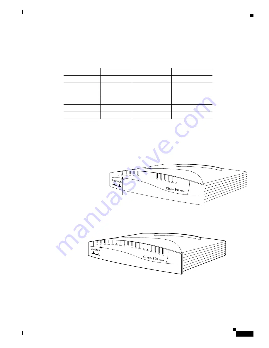 Cisco 8 - Route Switch Processor 8 Hardware Installation Manual Download Page 17