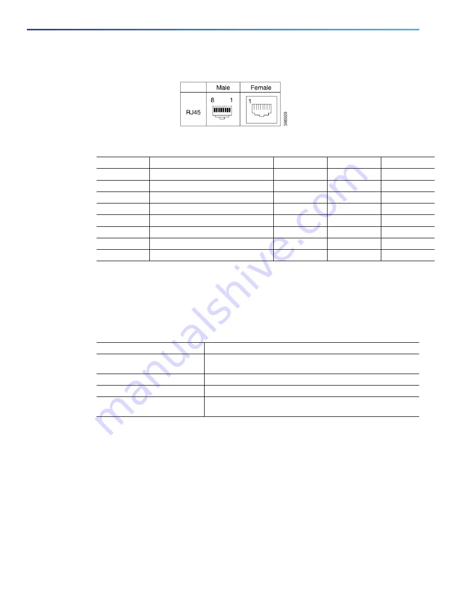 Cisco 807 Hardware Installation Manual Download Page 28