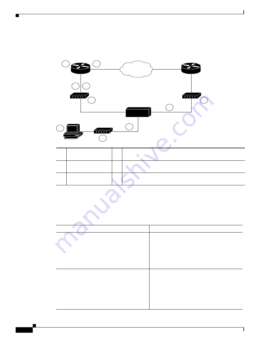 Cisco 850 Series Configuration Manual Download Page 128