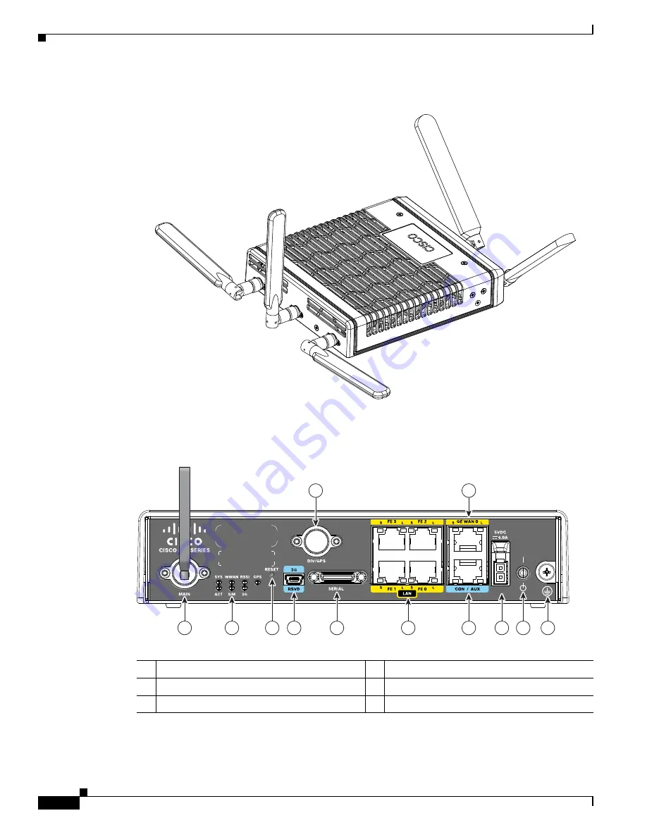 Cisco 860 Series Скачать руководство пользователя страница 32