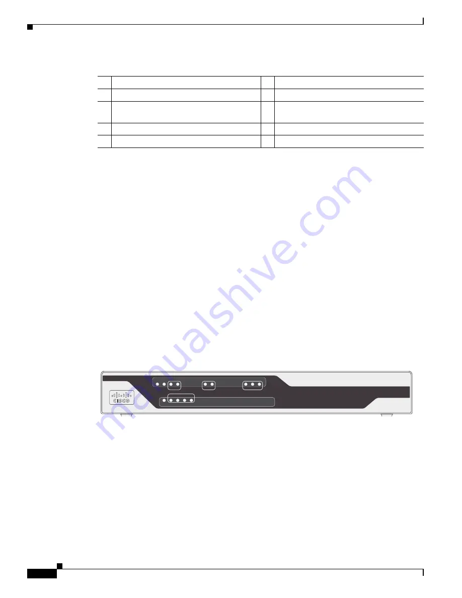 Cisco 860 Series Hardware Installation Manual Download Page 74