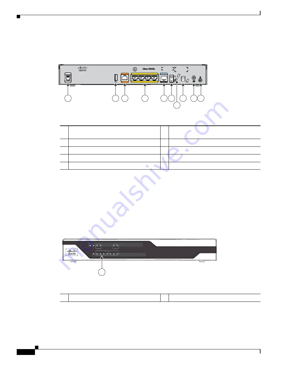 Cisco 860 Series Hardware Installation Manual Download Page 80