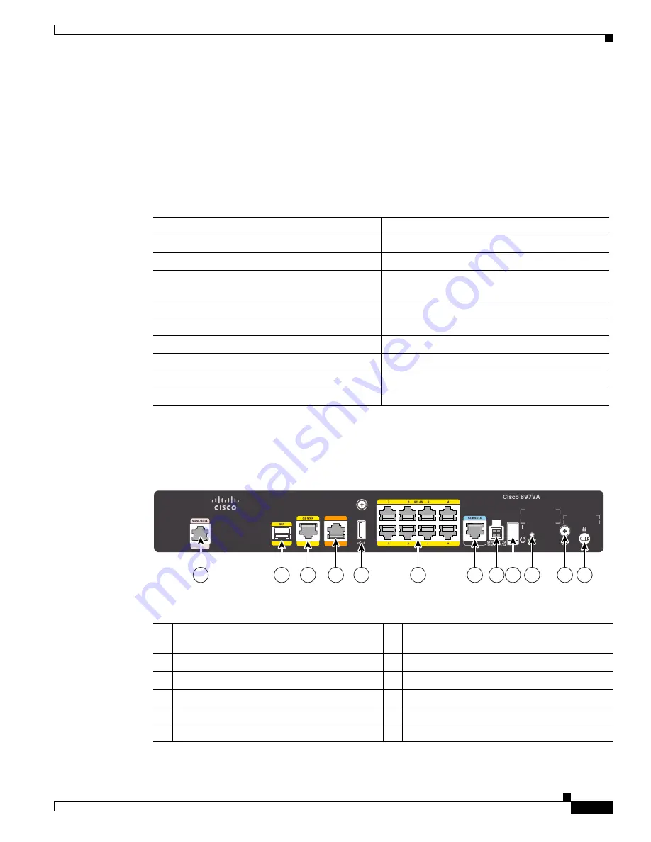 Cisco 860 Series Скачать руководство пользователя страница 127