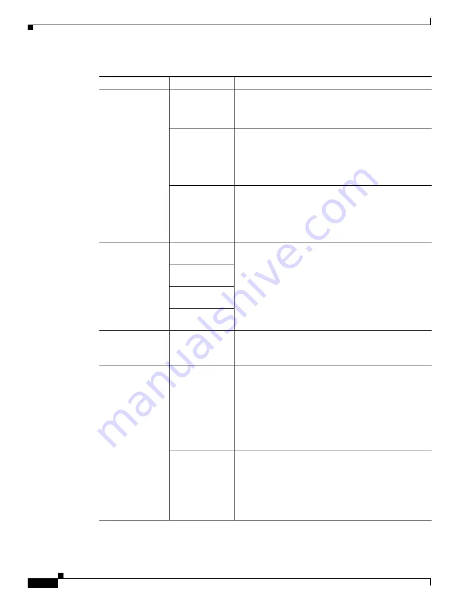 Cisco 860 Series Hardware Installation Manual Download Page 254