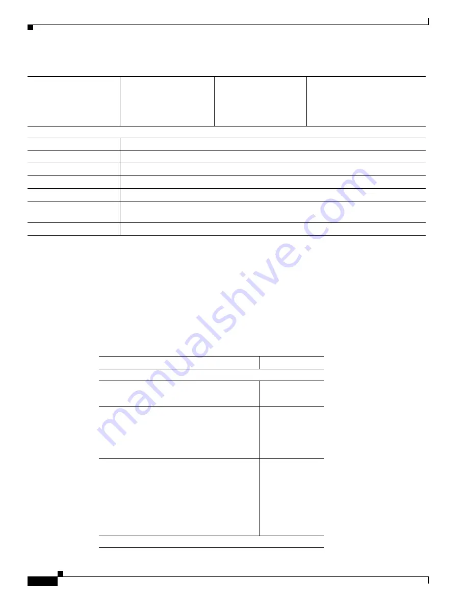 Cisco 860 Series Hardware Installation Manual Download Page 272