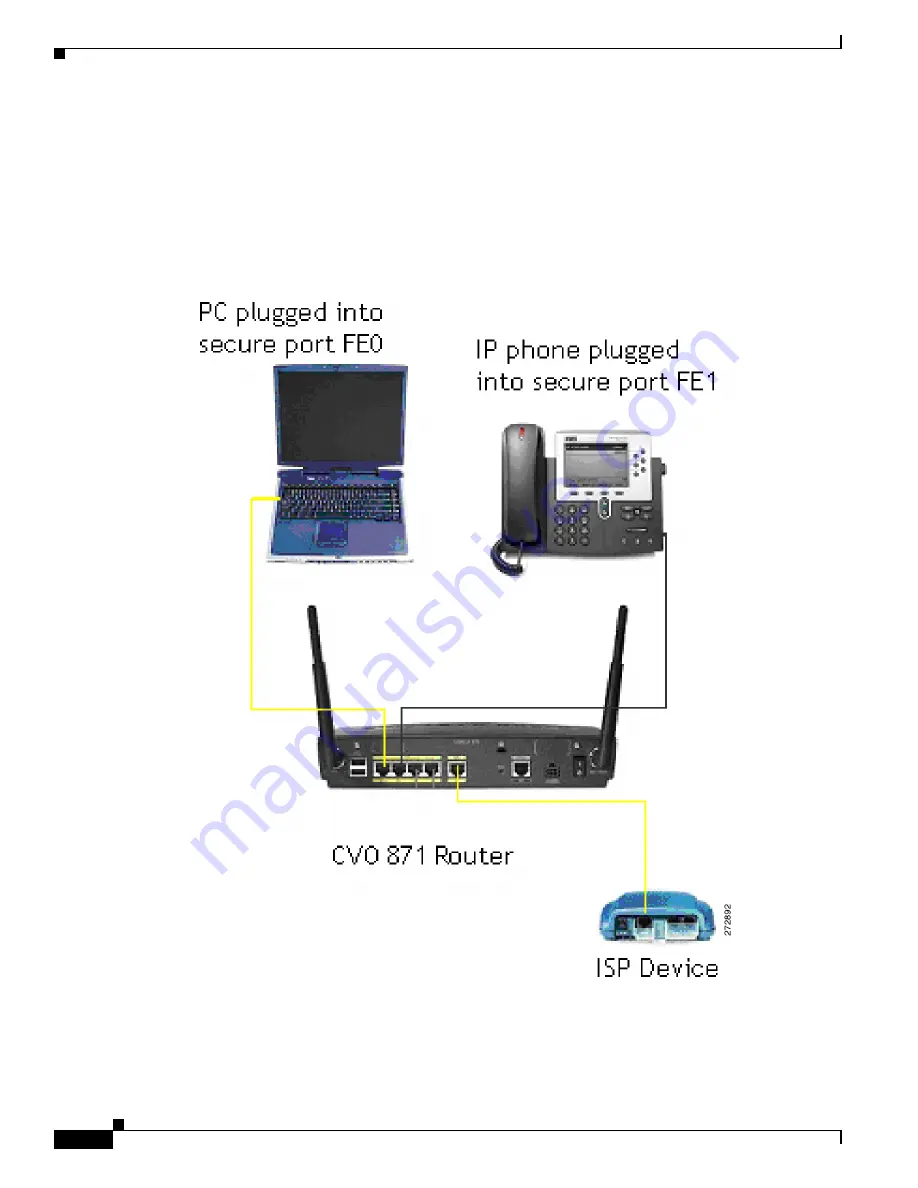 Cisco 871 Setup And User Manual Download Page 2