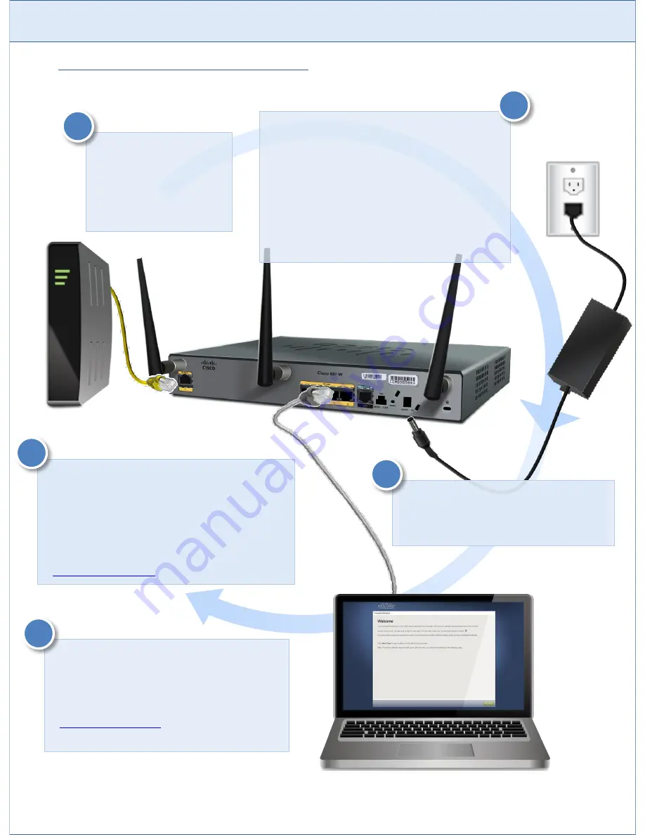 Cisco 881W - Integrated Services Router Wireless Installing And Activating Download Page 3