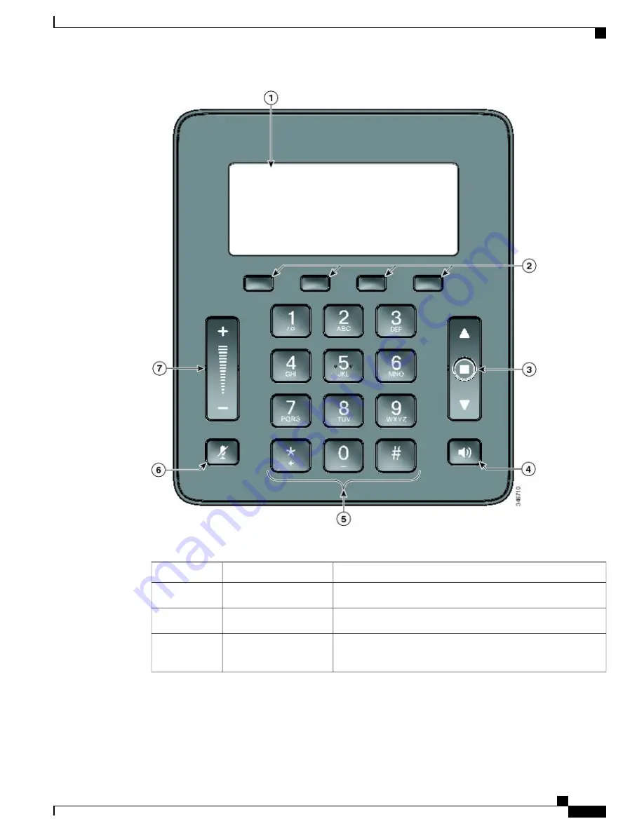 Cisco 8831 Administration Manual Download Page 19