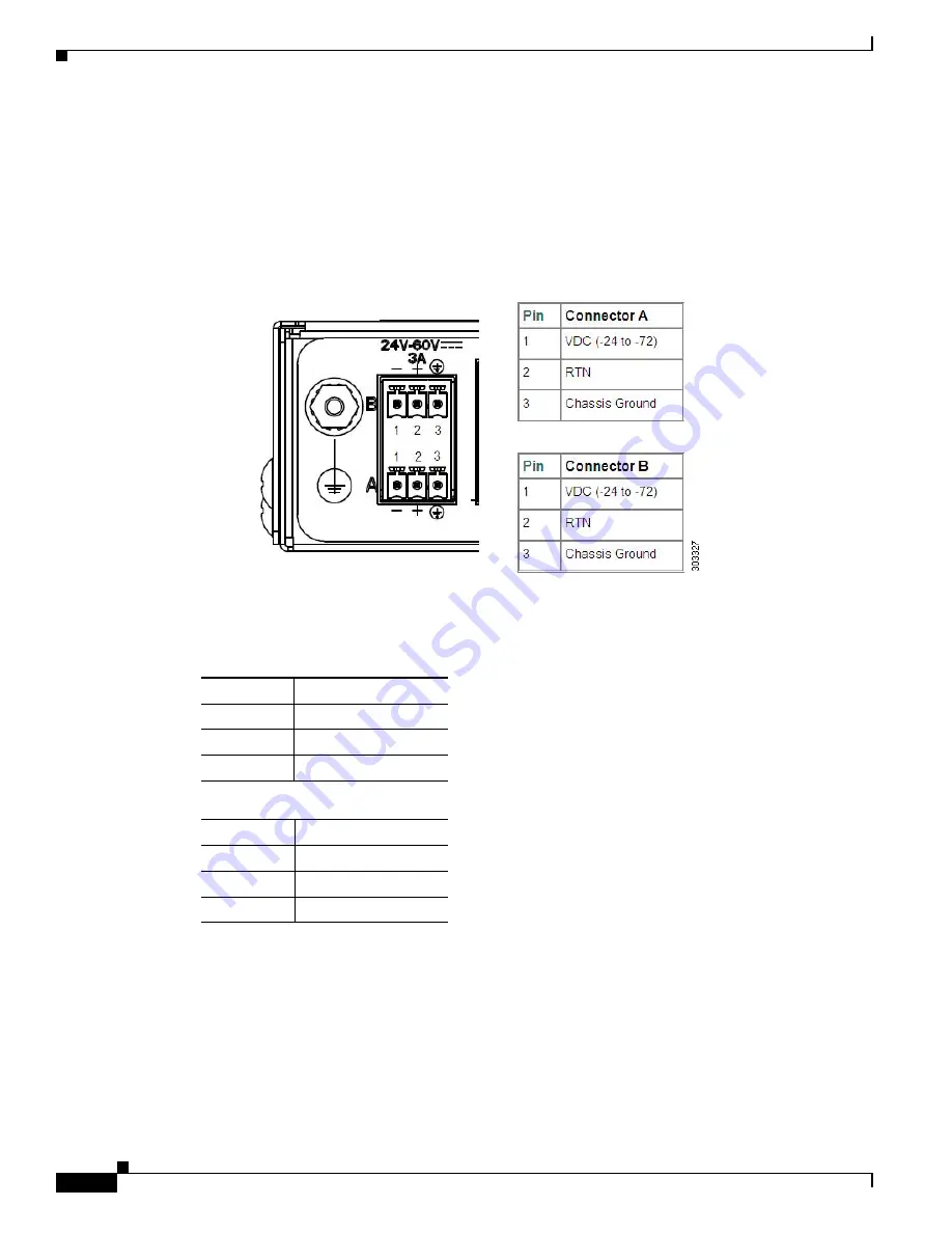 Cisco 901 Installation Manual Download Page 16