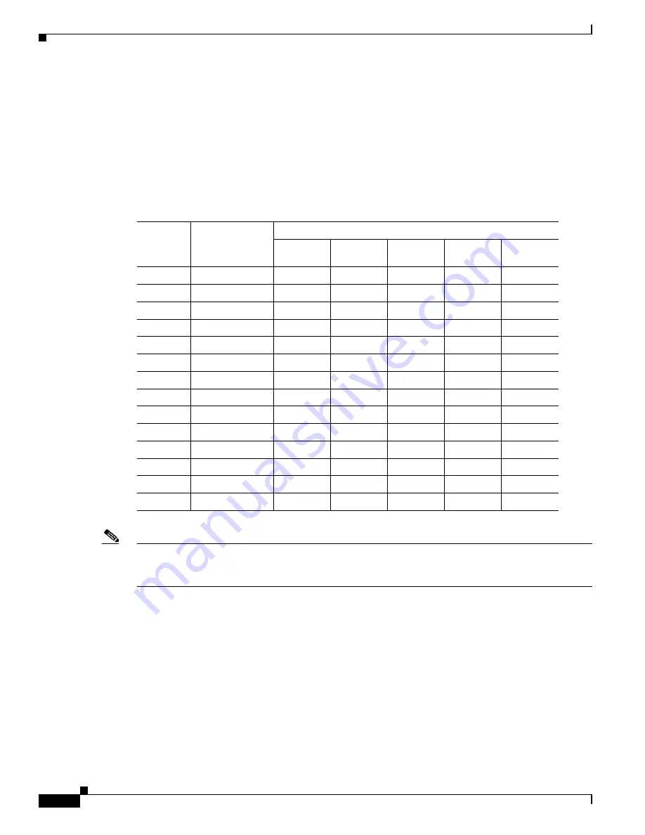 Cisco AIR-AP1210 - Aironet 1200 - Wireless Access Point External Hardware Installation Manual Download Page 138