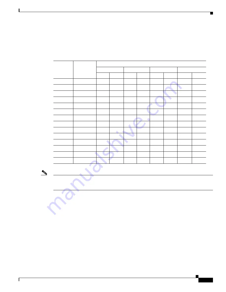 Cisco AIR-AP1210 - Aironet 1200 - Wireless Access Point External Hardware Installation Manual Download Page 139