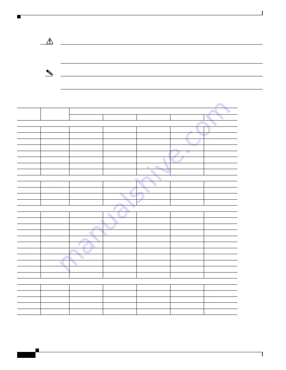 Cisco AIR-AP1210 - Aironet 1200 - Wireless Access Point External Hardware Installation Manual Download Page 148