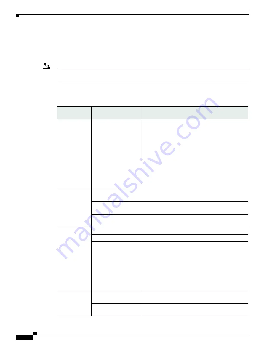 Cisco AIR-AP1572EAC Скачать руководство пользователя страница 74