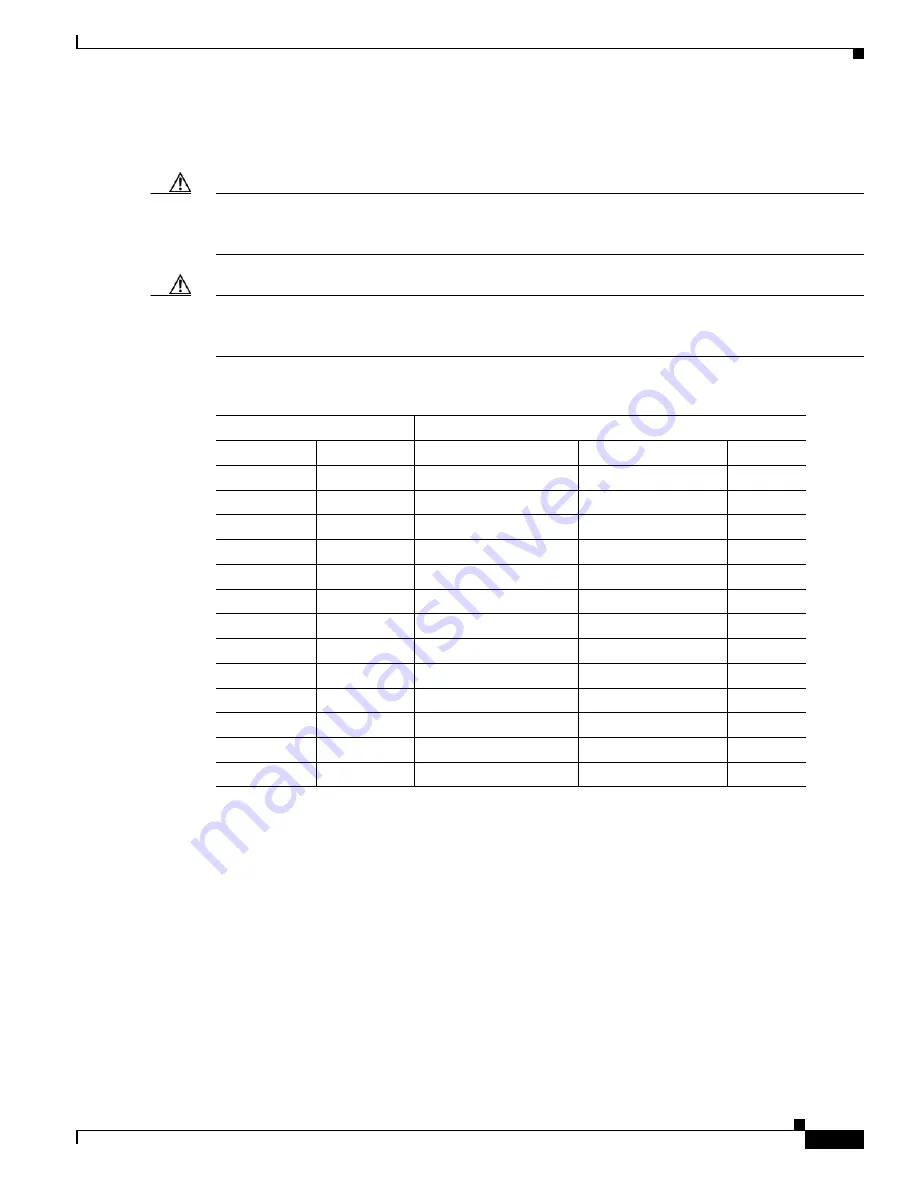 Cisco Aironet 1200 Series Hardware Installation Manual Download Page 93