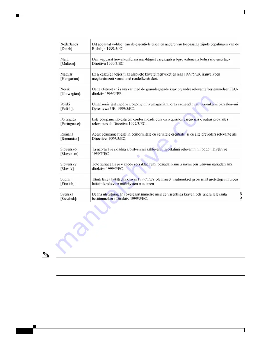 Cisco Aironet 1250 Series Hardware Installation Manual Download Page 112