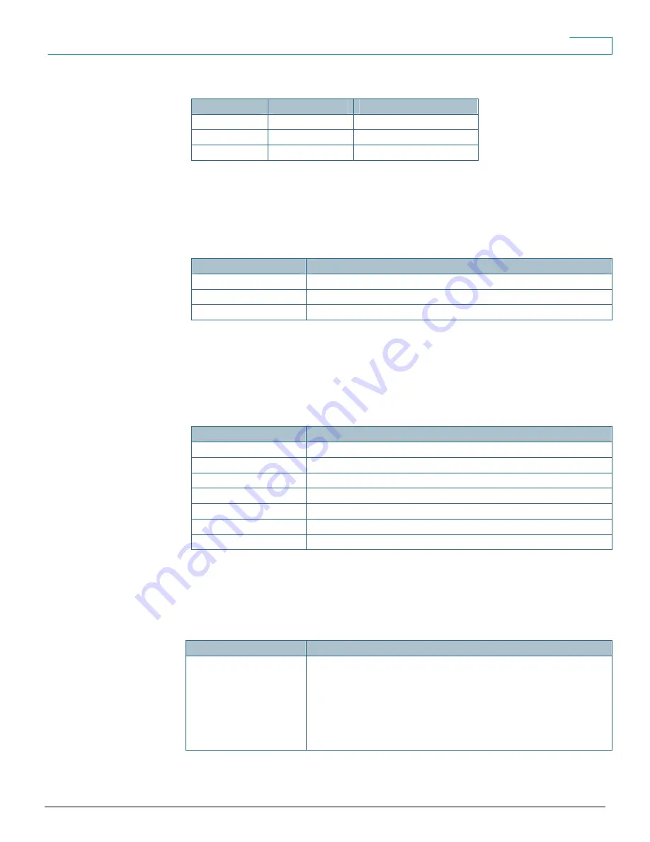 Cisco Aironet 1500 Series Datasheet Download Page 7