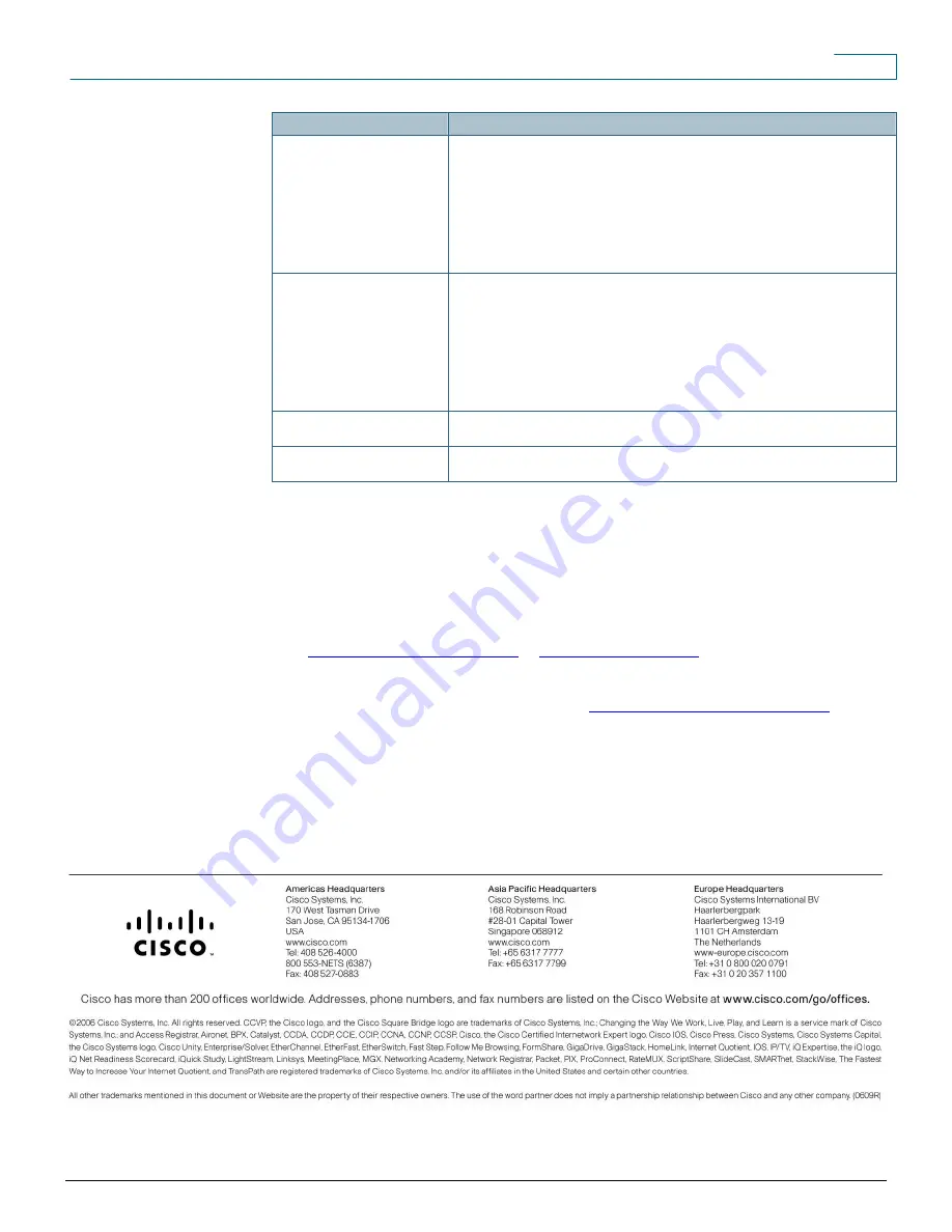 Cisco Aironet 1500 Series Datasheet Download Page 8