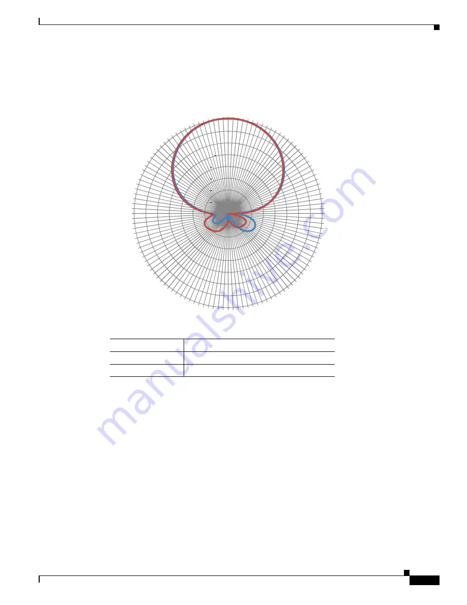 Cisco ANT-4G-PNL-OUT-N Скачать руководство пользователя страница 9