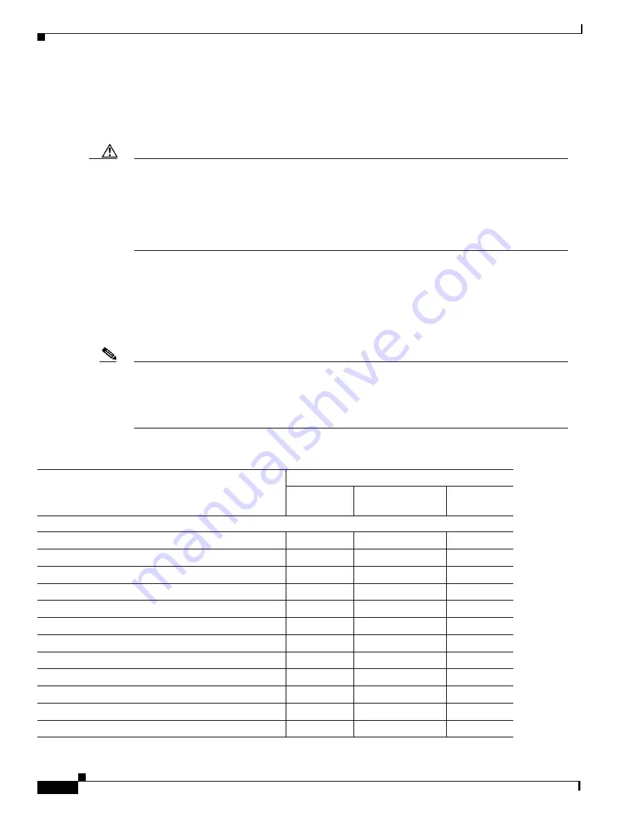 Cisco AS5200 - Universal Access Server Release Notes Download Page 4