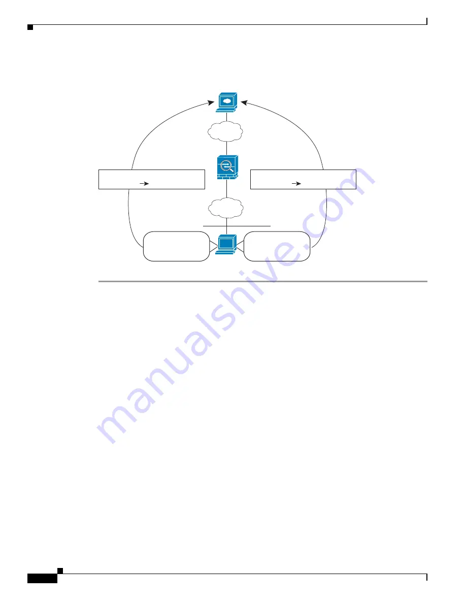 Cisco ASA 5512-X Скачать руководство пользователя страница 106