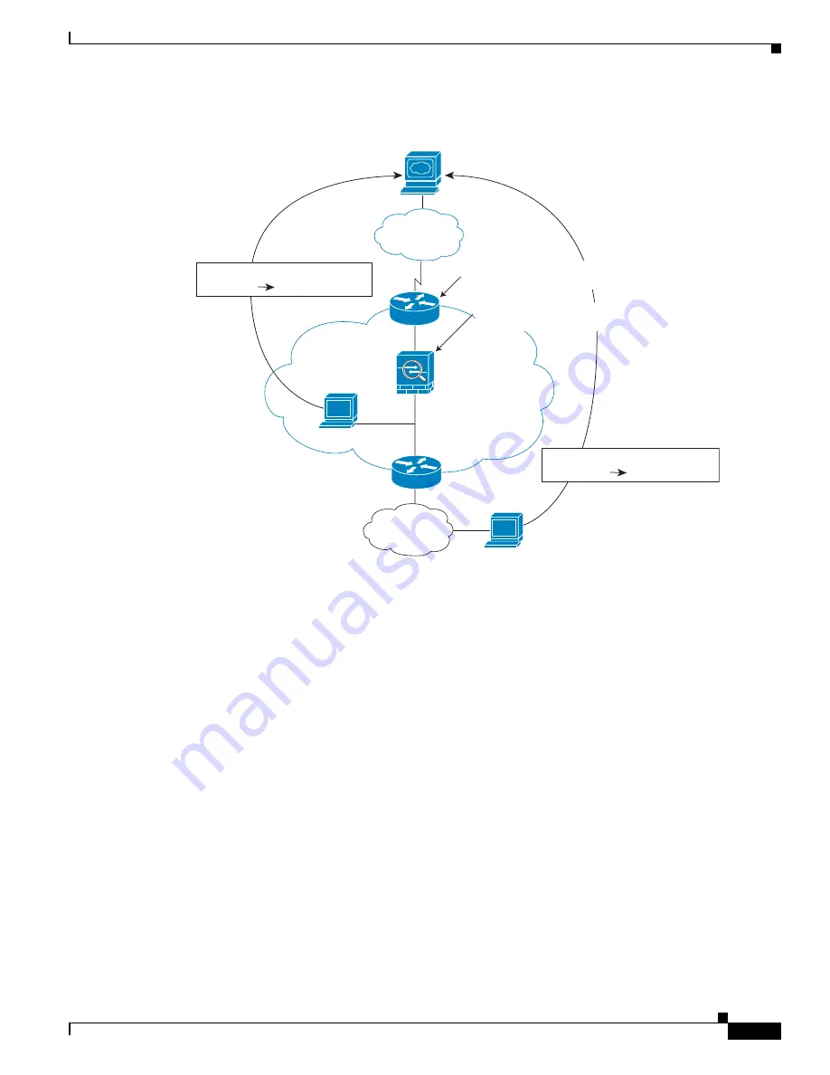 Cisco ASA 5512-X Скачать руководство пользователя страница 109