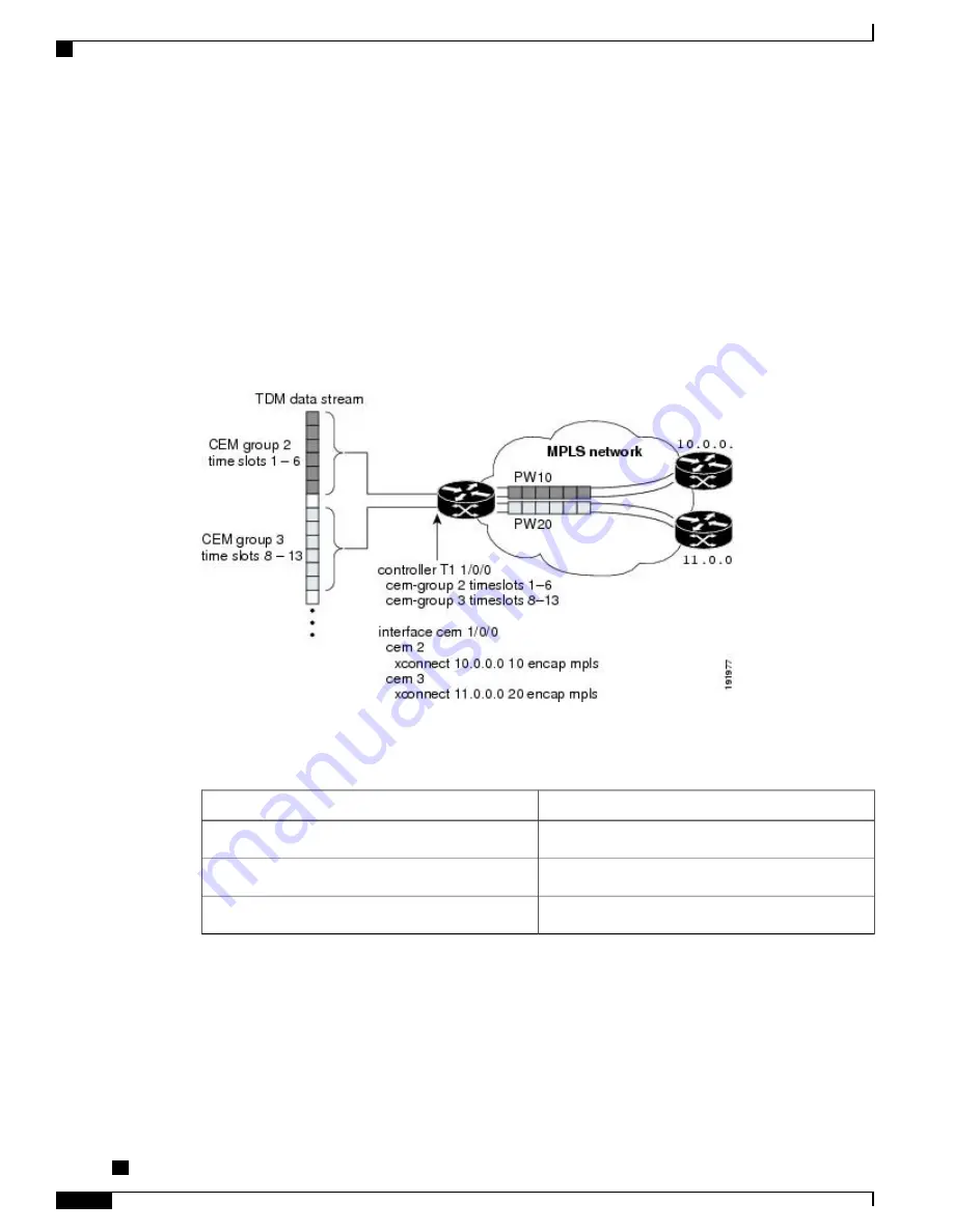 Cisco ASR 1000 Series Скачать руководство пользователя страница 544