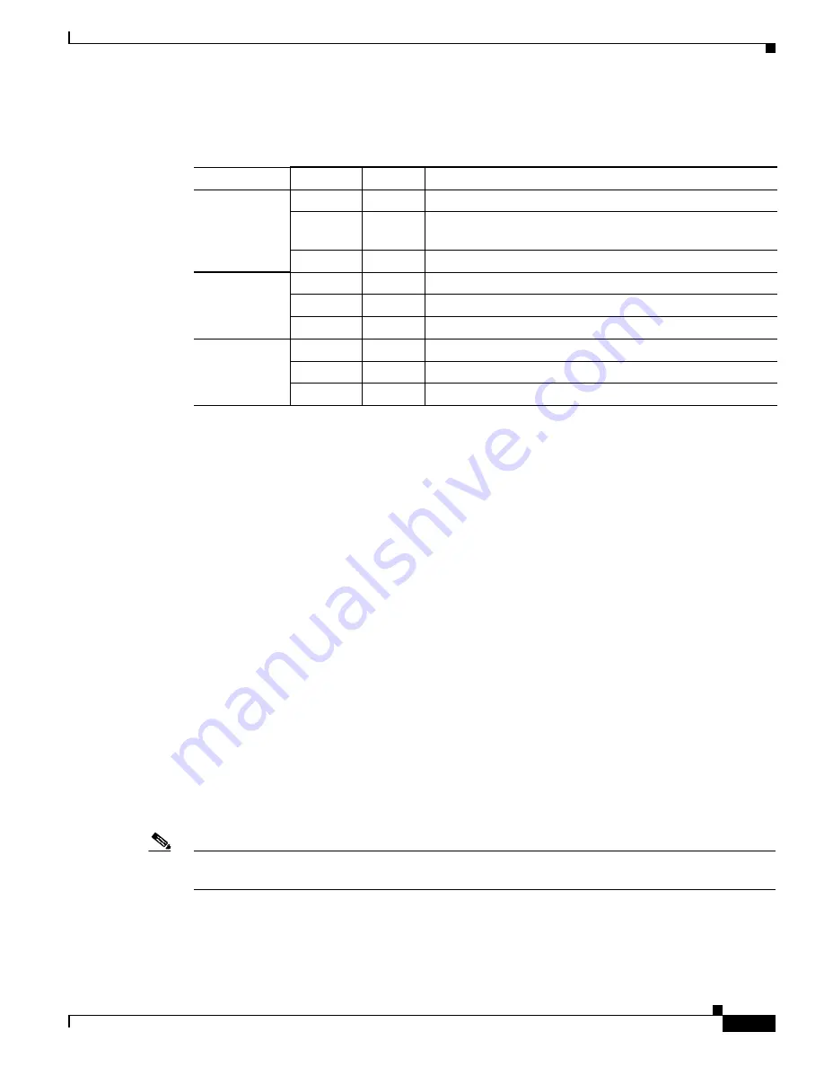 Cisco ASR-1000-SIP10 Hardware Installation Manual Download Page 27