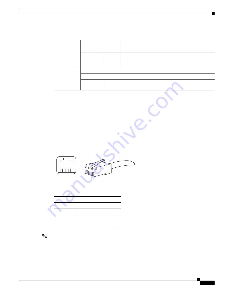 Cisco ASR-1000-SIP10 Hardware Installation Manual Download Page 37