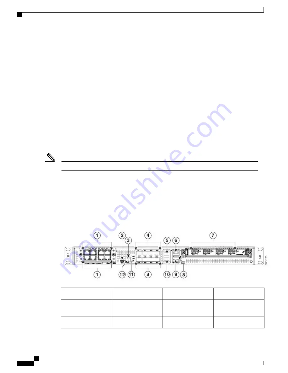 Cisco ASR 1001-X Hardware Installation Manual Download Page 10