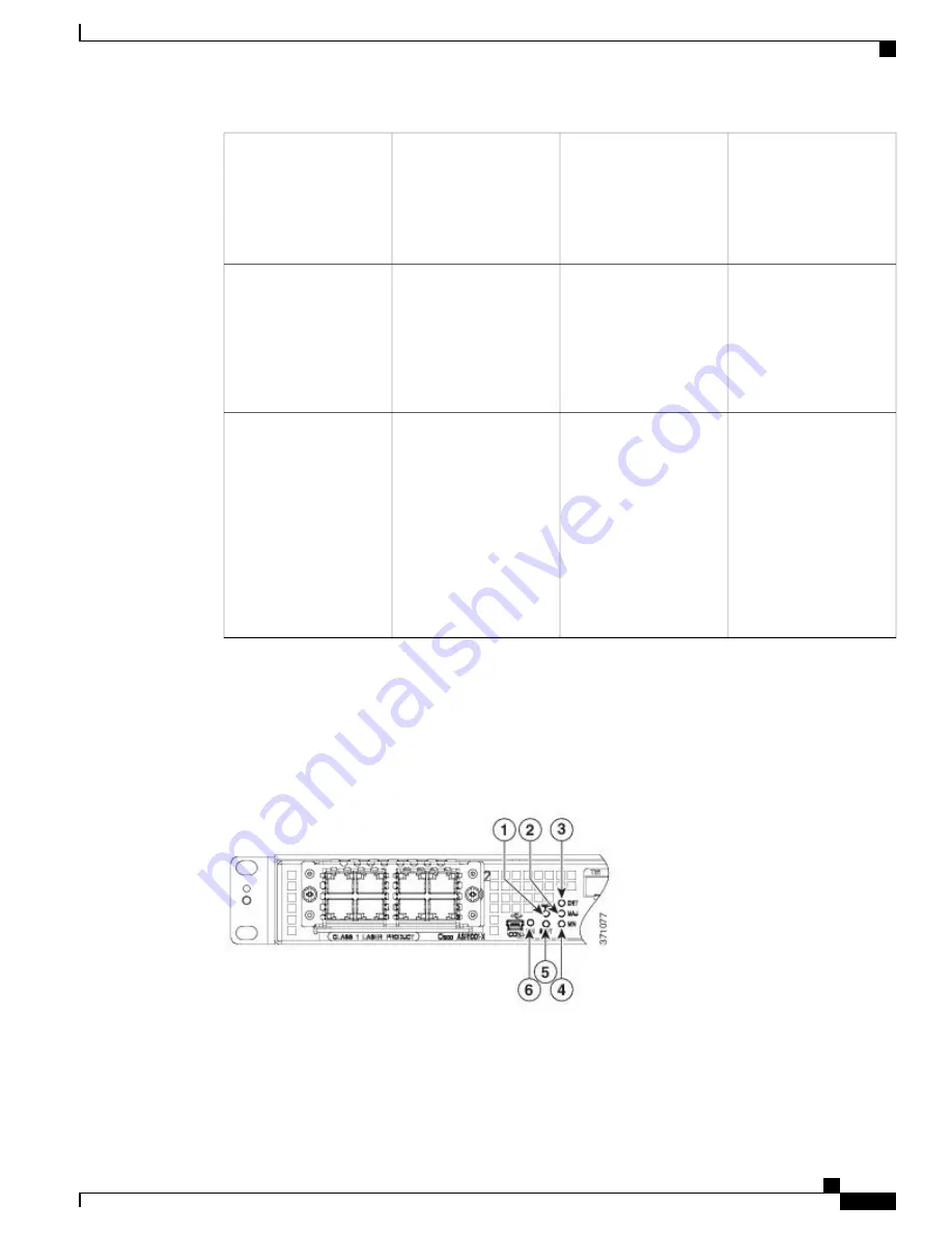 Cisco ASR 1001-X Hardware Installation Manual Download Page 11