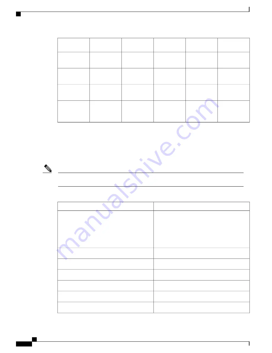 Cisco ASR 1001-X Hardware Installation Manual Download Page 146